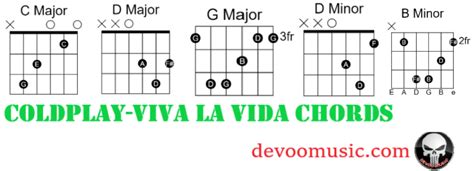 Viva La Vida Easy Guitar Chords- Coldplay 00 - GUITAR KNOWLEDGE