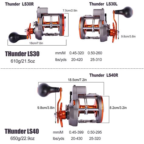 Sougayilang Line Counter Trolling Reel Conventional Level Wind Fishing