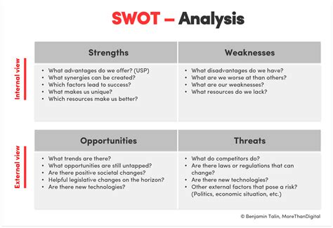 Swot Analysis Definition And 5 Steps For A Professional Swot