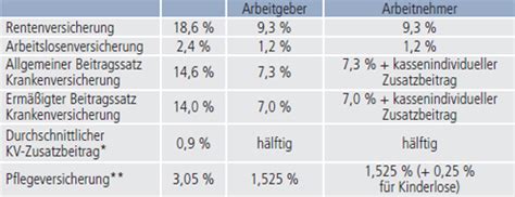 Gesetzliche Krankenversicherung Gkv