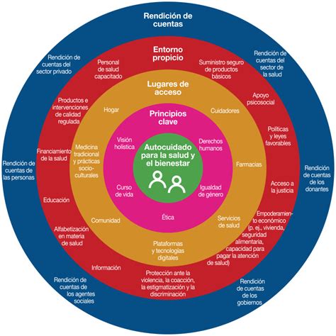 RESUMEN EJECUTIVO Directrices De La OMS Sobre Intervenciones De