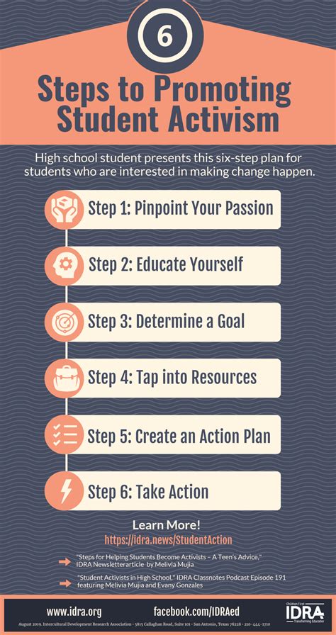 Steps To Promoting Student Activism Infographic Idra