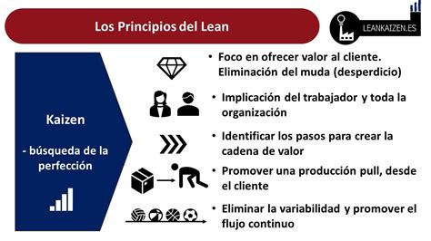 Los Tipos De Desperdicios Del Lean