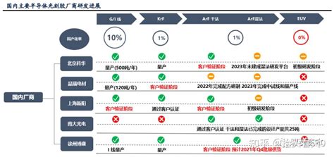 光刻工艺深度研究报告 知乎