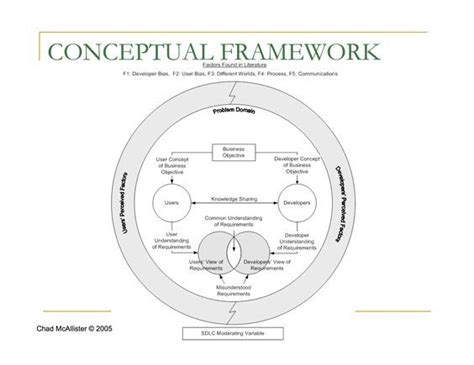 Thesis Quantitative Research Paper Theoretical Framework Example ...