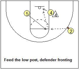 Basketball 3 Out 2 In Motion Offense Coach S Clipboard Basketball