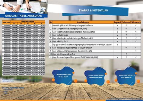 Bunga Simulasi Tabel Angsuran BFI Finance 2024 Syarat