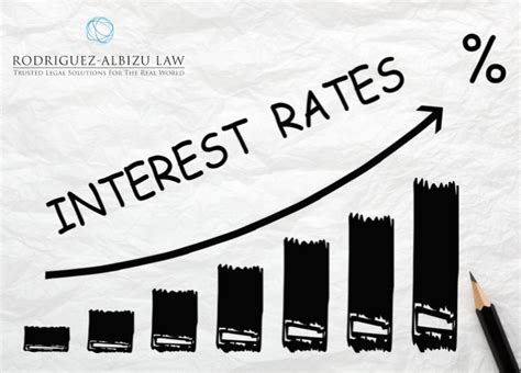 How Are Rising Interest Rates Impacting Cre Financing In Both Debt And