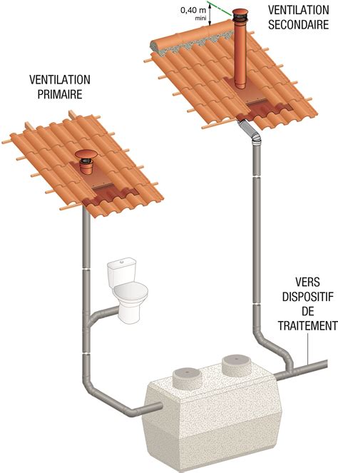 Chemin Es Poujoulat Lance Vent Lia Sanitair Des Sorties De Toit