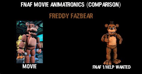 FNaF Movie: All animatronics : r/fivenightsatfreddys