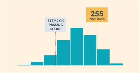 Anesthesiology Step 2 Score 2025 Chloe Baker