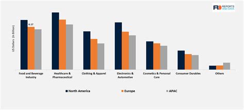 Anti Counterfeit Packaging Market Size Industry Report 2019 2026