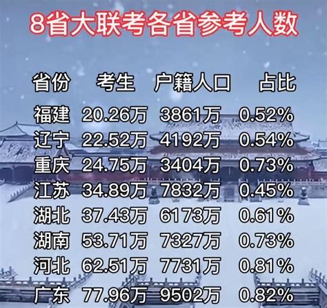 新高考八省联考是指哪八省八省联考各省参考人物 工作号