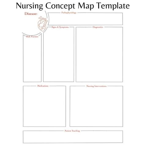 Nursing Concept Map Template Medical Surgical | Etsy