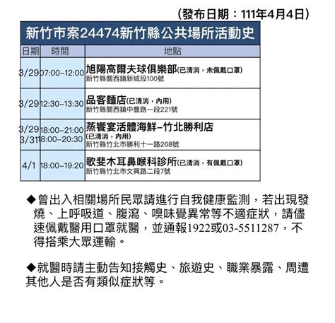 海軍宜陽艦官兵確診！新北增46例最多足跡彙整 景點