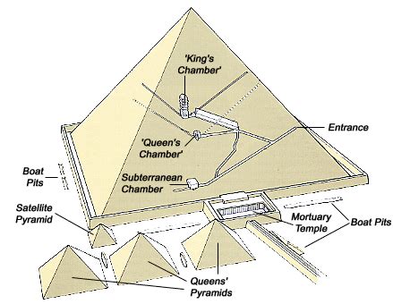 The Hanging Gardens of Babylon: Pyramids vs. Ziggurats