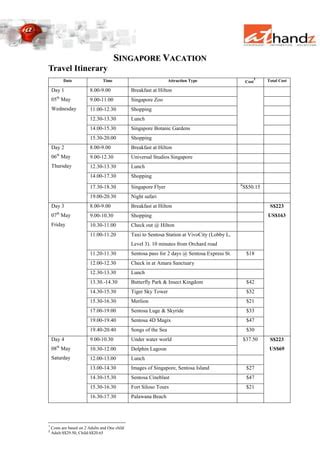 Singapore trip 4_day_itinerary | PDF