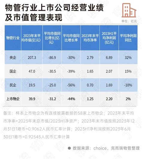 央企市值管理将全面推开，物管行业央企表现如何？物业新闻网