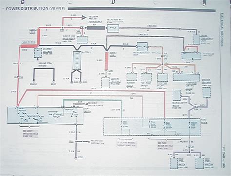 17 3rd Gen Camaro Wiring Diagram Ideas In 2021 Wiringkutakbisa