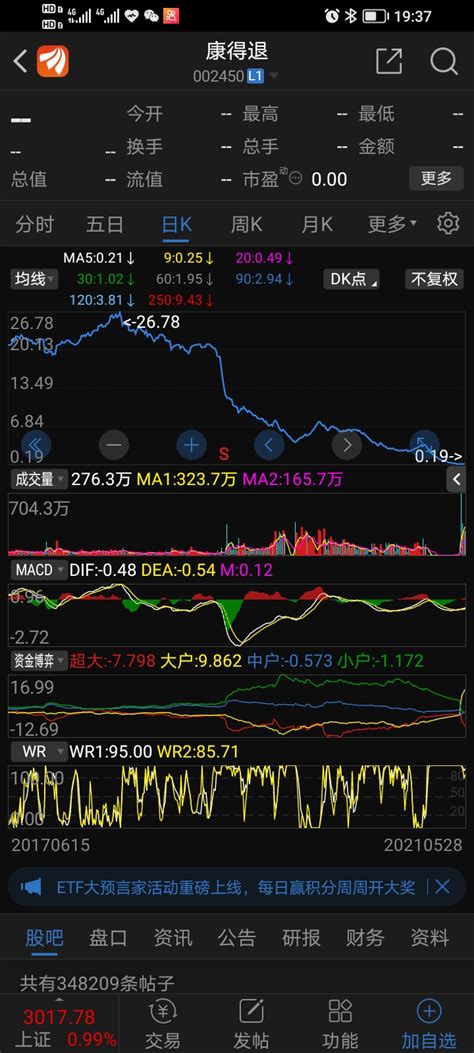 讨论下康得新，裤衩子都飞了。还在乐？？财富号东方财富网