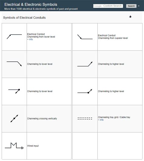 Plc Symbols And Meanings