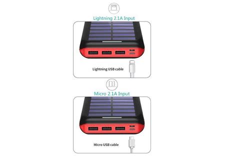 Comparatif Et Tests Des Meilleurs Chargeurs Solaire Du March