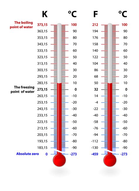 Kelvin Temperature Scale: Facts and History | Live Science