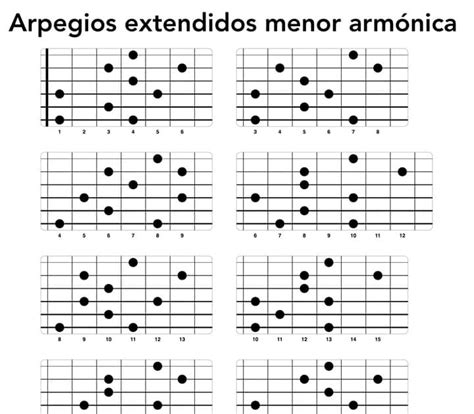 Tornadojack ARPEGIOS LIGADOS DE LOS MODOS DE LA ESCALA MENOR ARMONICA