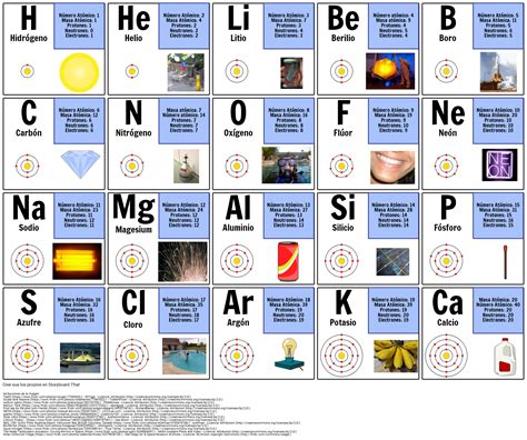 Primeros 20 Elementos Snemalna Knjiga Ki Es Examples