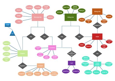 ERD Visio | PDF | Service Industries | Computing