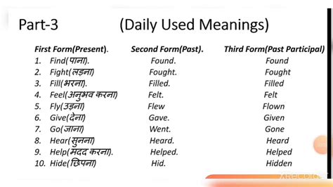 Daily Used Meanings Part 3 English Speaking Wordsmost Important