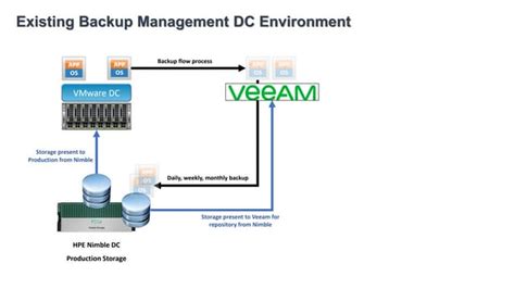 sample backup systemsample backup system