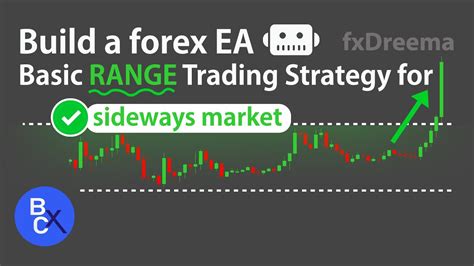 Build MT4 EA No Coding Needed Basic RANGE Trading Strategy For Forex