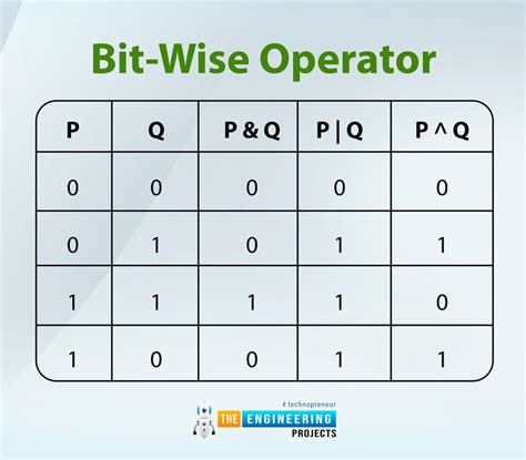 How To Use Matlab Operators The Engineering Projects