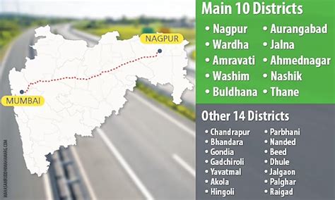 Samruddhi Mahamarg: Toll, Opening, Route Map & Update [2024]