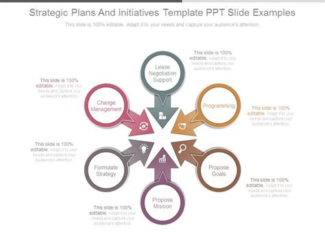 Strategic Plans And Initiatives Template Ppt Slide Examples ...