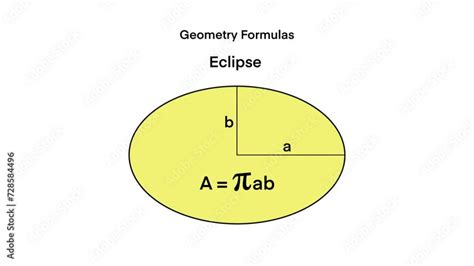 Geometric Area Formula To Calculate The Geometric Area Animated