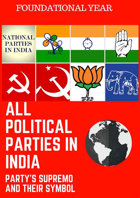 Indian Political Parties Logos