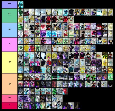 Юба Тир Лист Июнь 2023 обновление 1 54 от Пкеров Yba Pkers Tier list