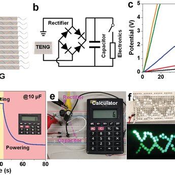 Energy Harvesting Applications Of Twenty Npeteng As A Power Source A