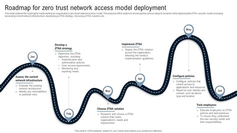 Roadmap For Zero Trust Network Access Model Deployment Identity Defined