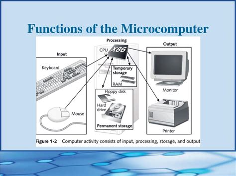 Ppt How Computers Work Powerpoint Presentation Free Download Id61788