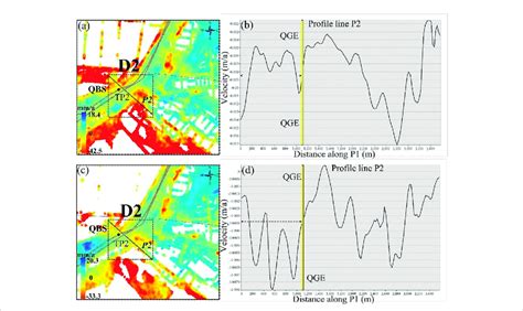 Large Version Los Annual Average Deformation Velocity Map From To