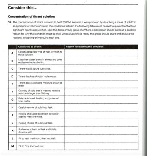 Solved Consider this... Concentration of titrant solution | Chegg.com