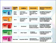 12 Tubes (Phlebotomy) ideas | phlebotomy, medical laboratory science, order of draw