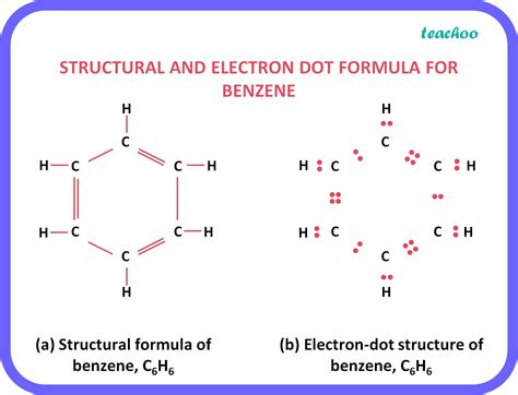 [Class 10 Carbon] Cyclic Hydrocarbons - Examples, Formula, Images