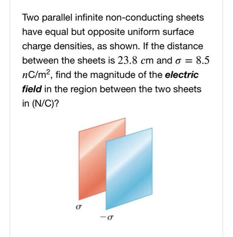 Solved Two Parallel Infinite Non Conducting Sheets Have Chegg