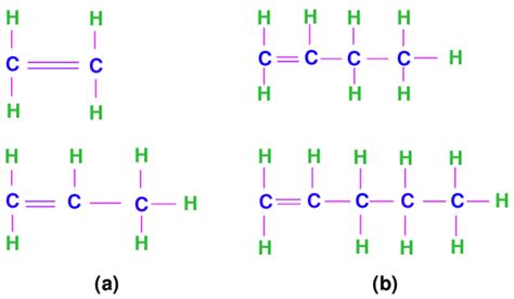 A The Lewis Networks Of Ethene And Propene B The Lewis Networks Of