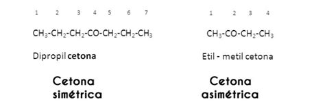 Cetonas Tipos Propiedades Nomenclatura Usos Ejemplos
