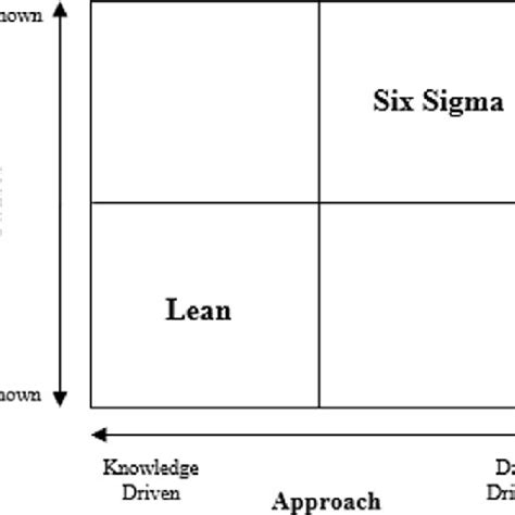 Pdf Lean Six Sigma In Finance And Accounting Services For Enhancing Business Performance